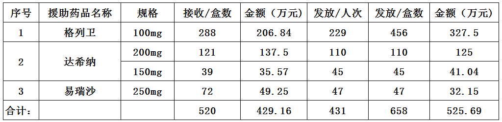 药品下半年发放.jpg