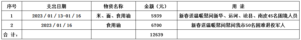 物资支出.jpg