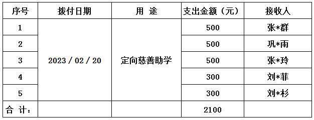 慈善助学支出.jpg