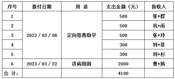 捐款支出.jpg