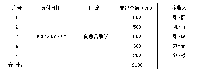 助学支出.jpg