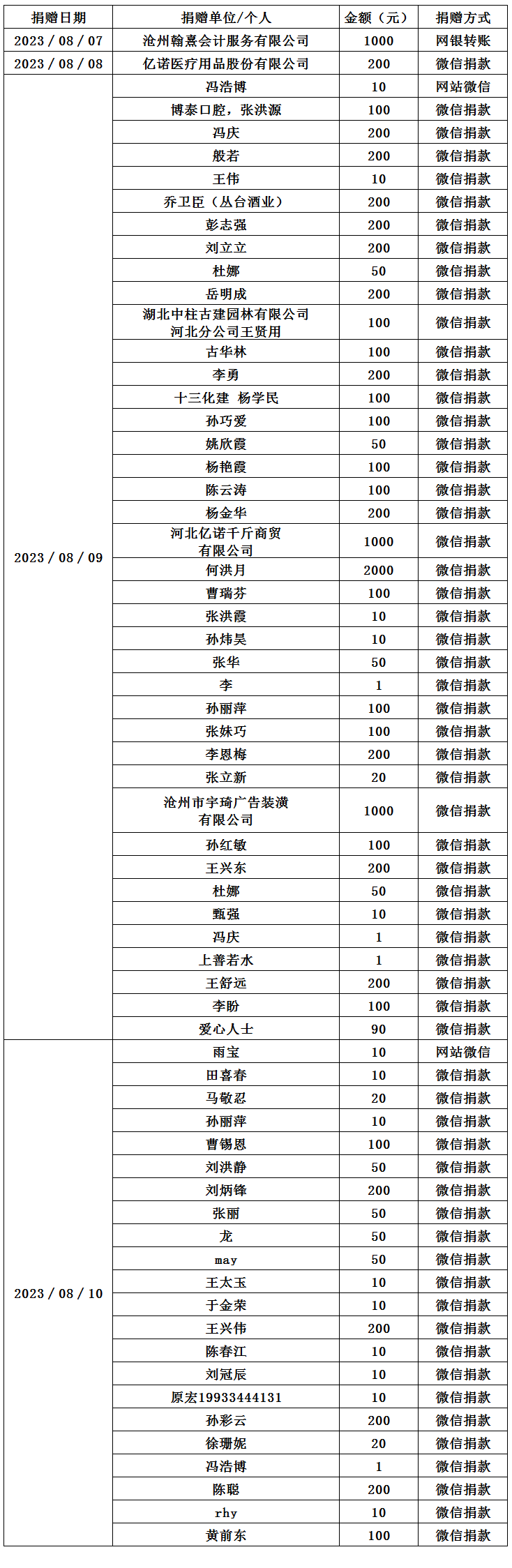 社会捐款1.jpg