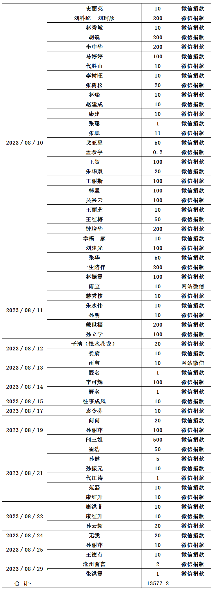 社会捐款2.jpg