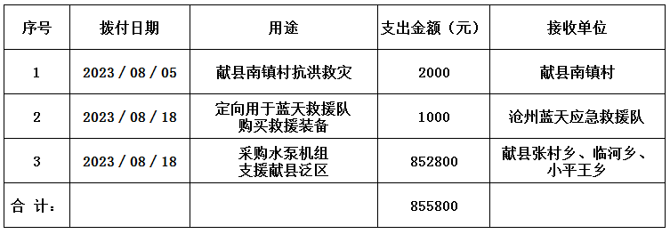 捐款支出.jpg