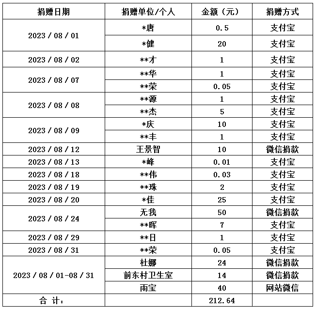 济病助困项目.jpg