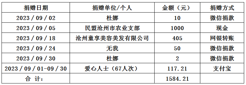 济病助困项目.jpg