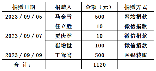 凝心聚爱 共抗风雨.jpg