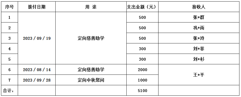 定向支出.jpg