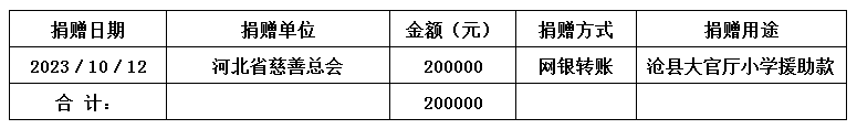 晶龙大官厅小学援助款.jpg