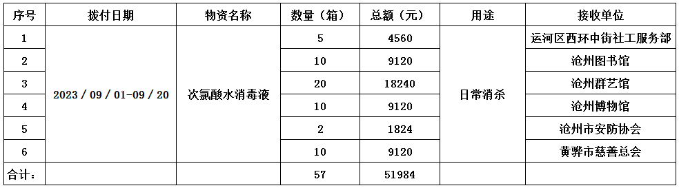 公示9月份物资支出.jpg