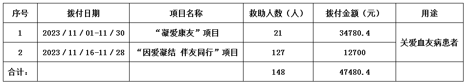 关爱血友病患者支出.jpg