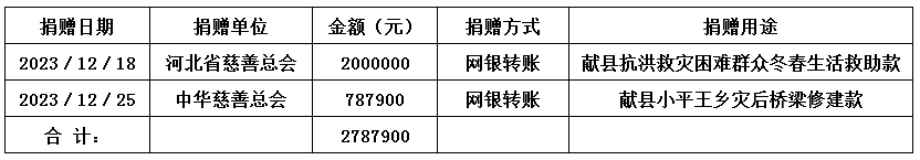 定向捐赠（省慈+中慈）.jpg