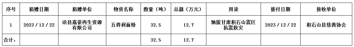 驰援甘肃积石山物资支出.jpg