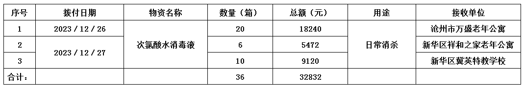 物资次氯酸消毒液支出.jpg