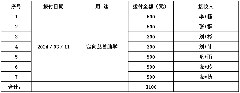 支-慈善助学.png