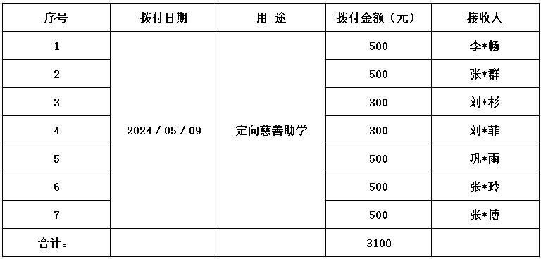 支慈善助学.png