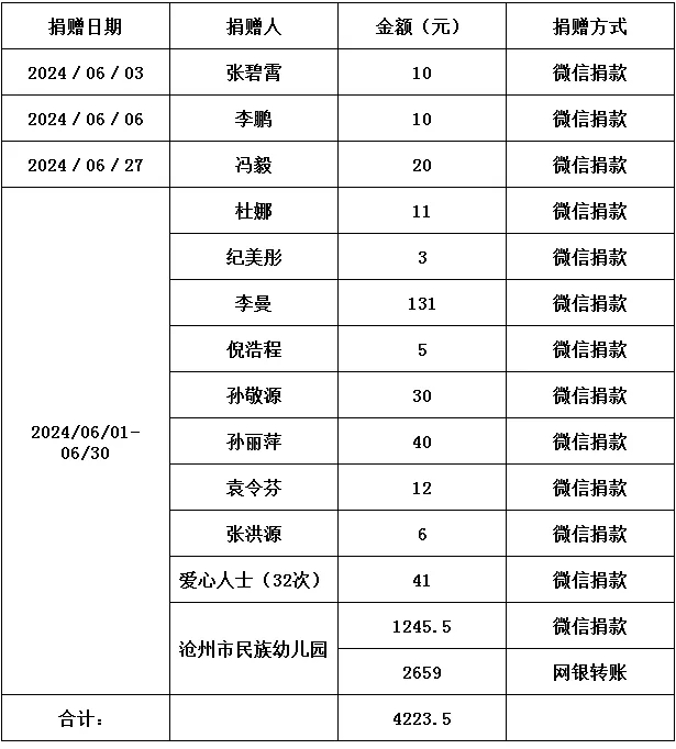 善行一日捐(1).png