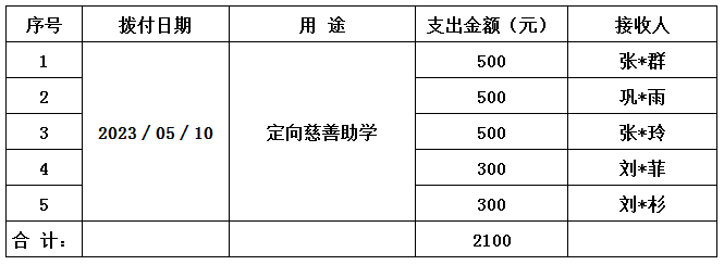 慈善助学支出.jpg