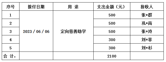 慈善助学支出.jpg