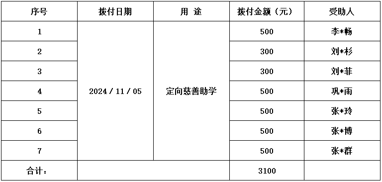 支慈善助学.png